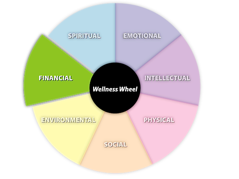 Wellness-Wheel-Financial-.png