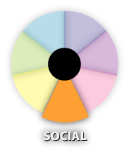 Wellness-Wheel-Social.png