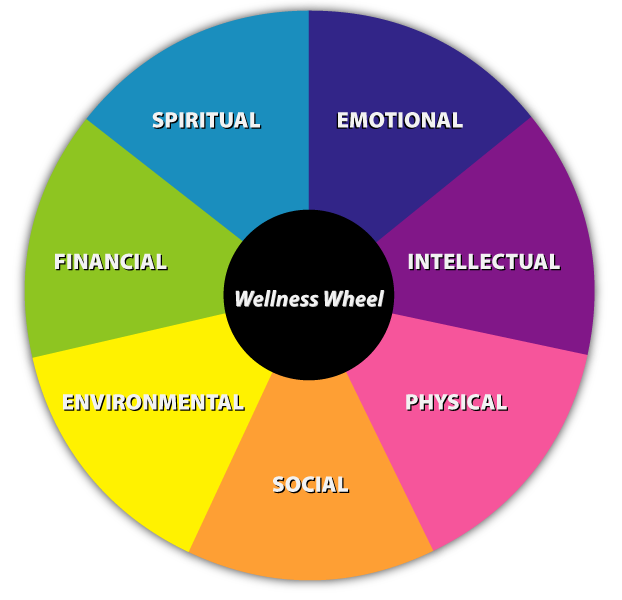 WellnessWheel.png